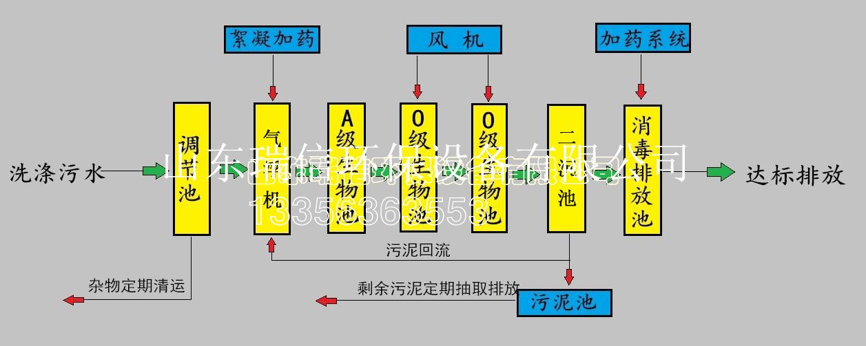 縣醫院污水處理設備-醫院一體化污水處理設備報價？